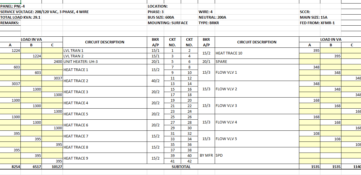 Sample panelboard schedule generated by SparkBooksPro